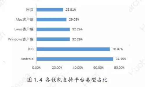 虚拟币钱包互通性介绍及影响因素