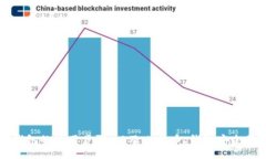 比特币钱包的使用步骤，以及比特币、钱包安全