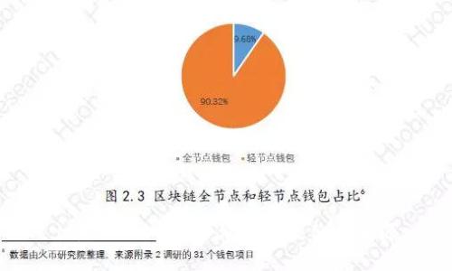 imToken 2.0币价查询及价格来源