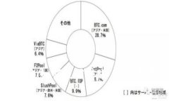 imToken2.0钱包如何撤销转账，避免数字货币的损失