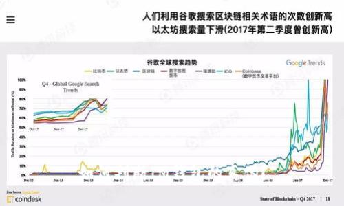 如何判断IM钱包的真伪？