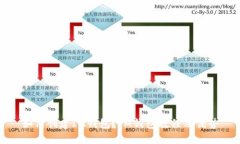 如何创建IM钱包？IM钱包教程及优势