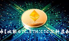 选择哪种钱包储存虚拟币？比较BTC、ETH、LTC三种