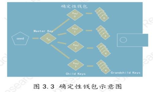 什么是比特币钱包溯源？如何？