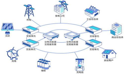 imToken钱包——你必须了解的一站Blockchain