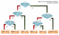 如何添加以太坊钱包到区块链？