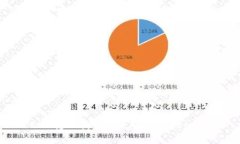 EOS转账教程-使用IMToken2.0