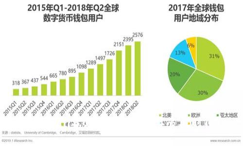 imToken2.0钱包维护需要多久时间？