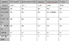 如何使用imToken2.0进行数字货币管理/BiaotiimToken2