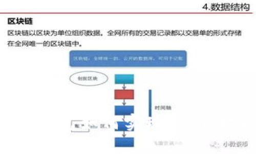 区块链钱包如何实现48小时到账？