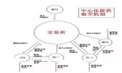 imToken钱包-免费下载 | 比特币，以太坊等数字资产