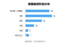 安全的区块链钱包：保护您数字资产的必备工具