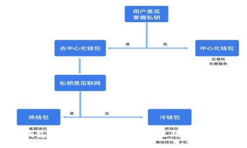 货币钱包支持哪个链？比特币主链还是分叉链？