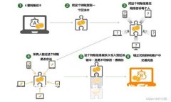 如何登录im2.0钱包创建的钱包？