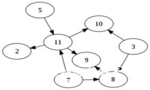 IM钱包如何快速转移至USDT？