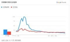 如何使用imToken2.0创建钱包