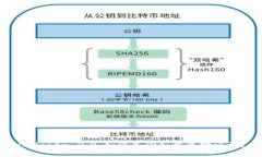 imToken 2.0：如何备份和恢复助记词？