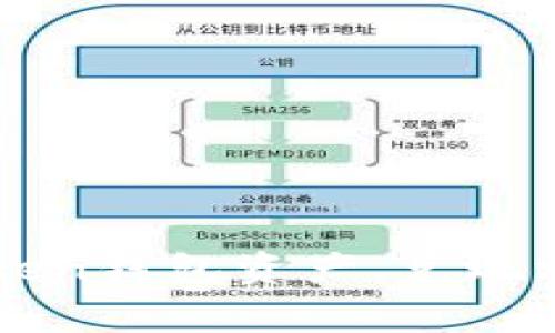 如何兑现imToken钱包资产，兑现方式及注意事项