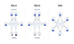 imtoken钱包转账指南：如何使用imtoken钱包进行转账