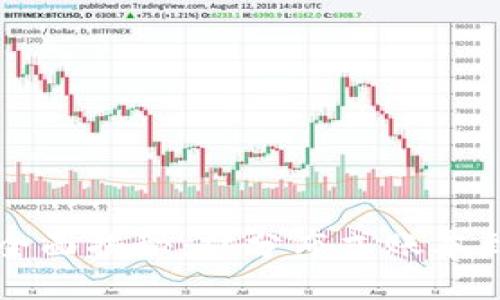 区块链技术全面揭秘：从分布式账本到钱包的演变