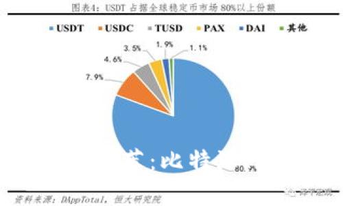 区块链钱包推荐：比特派、im钱包和tp