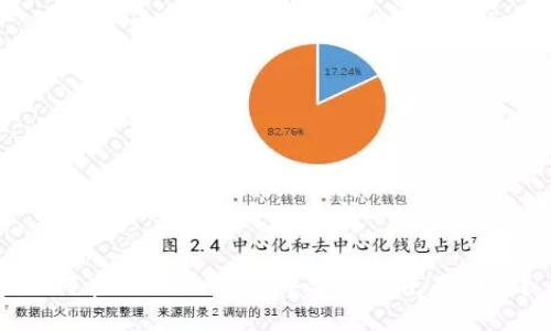 如何在imToken2.0中安装并使用币安？