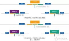 如何在im2.0中添加Near功能