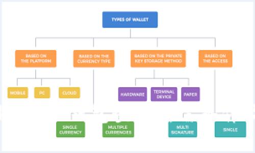 imToken2.0钱包登陆所需条件及步骤