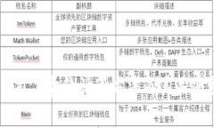 IM钱包中矿工费的计算方法及其关键影响因素