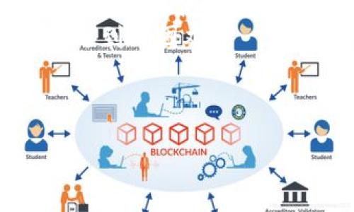    Tokenim 测试指南：如何有效地评估您的 Tokenim 项目  / 
 guanjianci  Tokenim, 区块链测试, 项目评估  /guanjianci 

 h3  Tokenim 的概述  /h3 
 在区块链行业中，Tokenim 作为一种新兴的加密货币及其相关项目，正在逐渐引起开发者和投资者的关注。在这个快速发展的领域，测试是一个不可或缺的环节，确保您的 Tokenim 项目不仅能够正常运行，也能够在市场中获得成功。要判断一个 Tokenim 项目的潜力和稳健性，进行系统的测试显得尤为重要。 

 h3  为什么测试 Tokenim 项目是必要的？  /h3 
 测试 Tokenim 项目可以确保其代码的可靠性、安全性和功能的完整性。开发人员需要验证智能合约的所有功能是否按照设计工作，同时捕捉到可能存在的bug或漏洞。此外，通过测试还可以确保 Tokenim 项目的用户体验良好，以满足用户对性能和稳定性的期待。 
 通过测试，团队可以提前发现项目中的潜在问题，避免未来可能带来的经济损失和声誉损害。总体而言，通过系统化、完整的测试流程，可以让 Tokenim 项目在上线前达到最佳状态。 

 h3  Tokenim 测试的主要内容  /h3 
 要有效地测试 Tokenim 项目，开发团队需要关注以下几个关键领域： 
 ul 
     li  **智能合约的功能测试**：检查智能合约的每一个功能是否按预期工作，确保无漏洞。 /li
     li  **安全性测试**：评估系统对外部攻击的抵御能力，包括拒绝服务攻击、重放攻击等。 /li
     li  **性能测试**：评估在一定负载情况下，Tokenim 的响应速度及系统稳定性。 /li
     li  **兼容性测试**：确保 Tokenim 在不同平台、设备和浏览器上的一致性表现。 /li
     li  **用户体验测试**：收集用户反馈，交互界面和操作流程。 /li
/ul

 相关问题讨论 

 h3  问题一：如何进行智能合约功能测试？  /h3 
 智能合约功能测试是确保 Tokenim 项目的核心部分。它涉及到对代码的具体测试，以验证所有功能是否如预期执行。首先，开发人员需要编写测试用例，描述每个功能的预期行为。 
 其次，应该使用自动化测试工具，如 Truffle、Hardhat 等，来批量测试这些用例。这些工具能大幅提高测试的效率，且可以在各种不同的环境下进行模拟。每个测试用例应该能独立运行，并能清晰反馈结果。 
 通过模拟各种交易场景，如发送、接收 Tokenim、执行合约等，开发者可以全面检验合约的正确性。同时，对于复杂的合约逻辑，应进行边界条件测试，确保在极端情况下逻辑依然正确。 

 h3  问题二：如何进行安全性测试？  /h3 
 安全性测试是确保 Tokenim 项目得到有效保护的关键。常见的安全漏洞如重入攻击、溢出和下溢、未授权访问等。为了发现这些安全隐患，可以使用一些专业的安全性测试工具，如 MythX、Slither 等。 
 除了自动化工具，进行代码审计也是非常必要的。可以通过开放代码让第三方审计公司进行审查，或者邀请开发者社区的志愿者来查找潜在的安全问题。 
 另外，开发团队还可以通过模拟攻击的方式，测试系统在面对恶意行为时的反应和防护能力。反复进行各种情境的测试，将极大提高引入问题时的应对能力。 

 h3  问题三：性能测试的标准是什么？  /h3 
 性能测试主要评估 Tokenim 项目的响应速度、交易处理能力及系统稳定性等。常用的性能测试指标包括TPS（每秒交易数）、延迟和错误率。 
 在进行性能测试时，可以使用压力测试工具如 Gatling 或 Apache JMeter，模拟大量用户的 concurrent 请求。这将帮助团队识别在高负载情况下的瓶颈，并针对性地进行。 
 通过除了常规的性能测试场景外，还可以考虑到各种极端情况，比如网络高延迟、设备性能不佳等，确保 Tokenim 项目能在各种条件下保持良好的表现。 

 h3  问题四：兼容性测试应该如何执行？  /h3 
 关于 Tokenim 的兼容性测试，确保其在不同设备、操作系统和浏览器上都有良好表现是非常重要的。首先，团队应该定义测试环境的范围，包括主流的操作系统（如 Android、iOS、Windows 等）和不同版本的浏览器（Chrome、Firefox、Safari 等）。 
 兼容性测试可以手动进行，也可以使用自动化测试工具如 BrowserStack。这能确保您的 Tokenim 项目能够在大多数用户常用的设备上正常运行。 
 在测试过程中，应关注界面的显示、交互功能的正常运行等，同时记录下出现的问题，以便在更新版本中进行修复和。针对性地调整用户体验将提升应用在各平台的表现和接受度。 

 h3  问题五：如何收集用户反馈进行？  /h3 
 用户反馈是 Tokenim 项目的关键因素之一。首先，团队应该在测试阶段就与潜在用户建立联系，安排测试小组，让他们尝试 Tokenim 的各项功能。用户在使用过程中可以提出各种建议和意见。 
 另外，可以通过平台或社交媒体定期进行问卷调查，以获取广泛的用户反馈。分析反馈后，团队可以识别出用户最关心的功能点，以及他们在使用时遇到的困难。 
 然后，根据用户反馈，制定相应的策略，通过更新版本不断迭代，确保 Tokenim 项目能够满足用户的需求，赢得更高的市场认可度。 

 /body 
 /html 