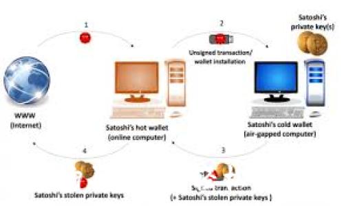   
im2.0转账能量购买指南：轻松提升你的转账效率