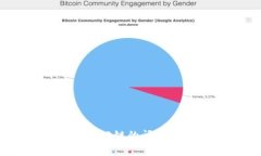 如何解决Tokenim转错公链的问题？完整指南与解决