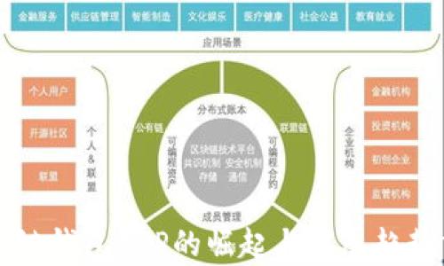 
区块链钱包APP的崛起与发展趋势分析