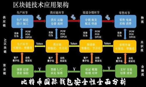 
比特币国际钱包安全性全面分析