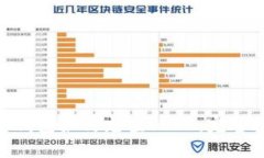 ETH钱包如何充值USDT：完整指南