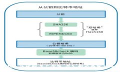 比特币钱包的发明者与演变：深入探索数字货币
