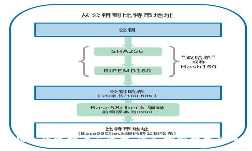 比特币钱包的发明者与演变：深入探索数字货币的背后