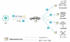 安卓TokenIM的真假分析与安全使用指南