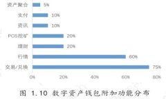 全面解析以太坊 Token 钱包：如何选择和使用