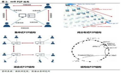 Tokenim备份：安全、便捷的数字资产保护新方式