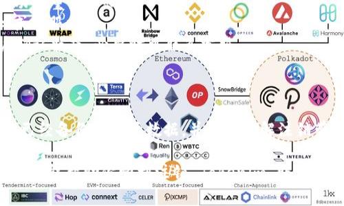 注销 Tokenim 账户的具体步骤可能会因为该平台的政策或设计而有所不同，但通常可以从以下几个方面进行操作。下面我将为你提供一个大致的步骤指南，帮助你完成注销过程。

### Tokenim 账户注销步骤

在决定注销 Tokenim 账户之前，请确保你了解注销的后果。注销账户后，你可能会失去所有与该账户相关的数据和服务。因此，在继续之前，建议备份任何对你来说重要的信息。

### 步骤一：登录你的 Tokenim 账户

首先，通过输入你的账户凭证（用户名和密码）登录到 Tokenim 平台。这是执行注销的第一步，因为只有授权用户才能对账户进行更改。

### 步骤二：访问账户设置

登录后，请寻找设置或个人资料选项。通常，这一选项可以在用户头像的下拉菜单中找到。点击进入账户设置页面。

### 步骤三：寻找注销选项

在账户设置页面，仔细查找有关“账户管理”或“安全设置”的部分。在这里，你应该能够找到“注销账户”或“删除账户”的选项。有些平台可能将此选项隐藏在“隐私”或“安全”标签下，因此需要多加留意。

### 步骤四：确认注销

点击“注销账户”后，系统可能会要求你确认这一行为。在弹出的对话框中，仔细阅读提示信息。一般来说，你需要输入密码以确认你的身份。这一步骤是为了防止未经授权的账户注销。

### 步骤五：完成注销

一旦你确认注销，系统将开始处理你的请求。通常情况下，你会收到一条“账户已成功注销”的确认消息。有时，Tokenim 可能会发送邮件确认你的注销请求。如果你没有收到邮件，建议检查你的垃圾邮件箱。

### 步骤六：后续措施

账户注销后，确保你检查与 Tokenim 相关的任何第三方服务。比如，如果你的 Tokenim 账户与其他平台的社交媒体账号绑定，记得更新这些社交媒体的设置，以避免后续的不便。

### 可能遇到的问题和解决方案

在注销过程中，你可能会遇到一些问题。以下是部分常见问题及其解决方案：

- **无法登录账户：** 如果因为忘记密码而无法登录，通常可以通过“找回密码”功能重置密码。
- **注销选项找不到：** 如果找不到注销选项，建议查看 Tokenim 的帮助中心或客服支持。
- **注销未成功：** 如果你在操作后没有收到确认信息，最好再次登录你的账户确认状态，必要时可联系客服。

### 总结

注销 Tokenim 账户虽然并不复杂，但需要在操作之前做好充分的准备。请确保你已经备份了重要数据，并彻底了解注销带来的影响。在遇到任何困难时，不要犹豫，与 Tokenim 的客户支持团队进行联系。

注销账户是一个重要的决定，若你未来有需要，仍然可以选择重新注册。希望以上信息能帮助你顺利注销 Tokenim 账户。