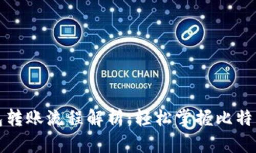 比特币钱包转账流程解析：轻松掌握比特币转移技巧