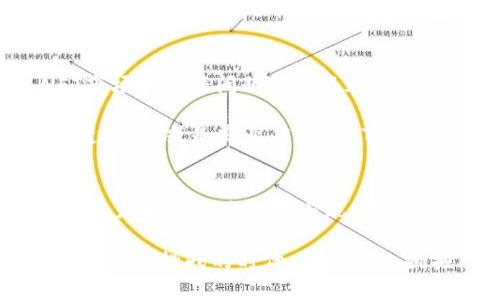   NFT数字货币的多重用途：未来世界的数字资产革命 / 

 guanjianci NFT, 数字货币, 区块链, 数字艺术 /guanjianci 

引言：什么是NFT？
NFT，全称为非同质化代币，是一种利用区块链技术对数字资产进行唯一标识的形式。与传统的加密货币（如比特币或以太坊）不同，NFT具有不可替代性和独特性，这使得它们在创作、品牌、游戏等多个领域拥有了崭新的用途。随着科技的发展，NFT的应用愈加广泛，它不仅仅是数字艺术品的代名词，更是在数字经济中扮演着越来越重要的角色。

NFT在数字艺术中的应用
数字艺术是NFT最为显著的应用领域之一。许多艺术家通过NFT平台出售他们的作品，借此获得更高的利润与可见度。传统艺术品常常受到地域限制，而通过NFT，艺术家可以跨越国界，将自己的作品展示给全球的观众。例如，著名的数字艺术家Beeple在2021年通过佳士得拍卖所以6930万美元的高价售出了一幅NFT作品，瞬间引爆了全球数字艺术市场。

此外，NFT还为艺术家提供了更合理的分成模式。通过智能合约，艺术家能够在二次销售中获取一定比例的佣金，这使得艺术创作者的利益得到更好的保护。过去，艺术家在作品二次销售中往往难以得到回报，而NFT的普及正在改变这一现实，让艺术创作变得更具可持续发展性。

在游戏行业的创新性应用
游戏市场无疑是NFT应用的另一块热土。许多区块链游戏允许玩家拥有、买卖和交易游戏中的虚拟资产。例如，《Axie Infinity》让玩家拥有独特的虚拟生物，并能够通过对战和交易来赚取真实货币。游戏中的资产，如角色、房屋或服饰，均可通过NFT进行确权与流通，从而提升其实际价值。

这不仅增强了玩家的游戏体验，还使得游戏内经济系统更加丰富。玩家不再仅仅是消费游戏，而是成了参与者与创造者，他们可以通过游戏享受到经济收益。这种模式使得游戏不仅仅是消遣，更成为了一个新的职业选择。

品牌营销与NFT
越来越多的品牌开始意识到NFT的潜力，利用这一新兴科技来增强与消费者的互动。知名运动品牌Nike便已申请了与NFT相关的专利，计划推出虚拟运动鞋，供消费者在元宇宙中穿戴。这样的举措不仅推广了品牌形象，还激发了消费者对品牌的忠诚度.

通过将NFT与品牌联动，企业能够打造独一无二的体验。例如，消费者可以购买限量版的虚拟商品，从而获得独特的身份象征，提高了品牌的粘性。同时，NFT也让消费者拥有了数字商品的真正所有权，不再是简单的消费品，而体现出一种身份和地位的象征。

虚拟地产：一种新兴的投资机会
虚拟地产的兴起打破了传统地产的局限，NFT为虚拟空间的拥有权提供了证据。像Decentraland和Somnium Space这样的虚拟世界，允许用户购买、开发和交易虚拟土地。随着元宇宙概念的普及，虚拟地产成为了投资的新热点。

这些数字空间不仅可以用于building虚拟商店、举办活动或艺术展览，甚至可以作为数字广告的场所。这样的趋势让不少投资者看到了巨大的商机，虚拟地产的价值可能在未来持续上涨，成为新的财富创造来源。

NFT与文化保护的结合
NFT不仅在经济方面有着举足轻重的地位，还能够为文化保护提供新的解决方案。许多传统文化艺术品因保护不足、盗版现象严重而面临消失的危机，而NFT技术的引入能够有效地记录和追踪这些文物。

例如，博物馆和文化机构可以将珍贵的文物数字化，发行NFT作为数字证书，以确保其真实性与所有权。这不仅保障了文物的文化价值，还使得未来的世代能够以更具沉浸感和互动性地学习和欣赏这些文化遗产。

NFT的挑战与未来展望
尽管NFT的发展势头迅猛，但它也面临着不少挑战。例如，市场的过度炒作可能导致泡沫的出现，许多创作者和投资者因为对NFT的理解不足而遭受损失。此外，NFT市场的环保问题也是不容忽视的。许多基于区块链的交易消耗了大量的能源，如何平衡生态与经济发展是一个亟待解决的问题。

未来，随着技术的不断进步，NFT有望在多个领域深入发展。NFT结合人工智能、虚拟现实等新技术，将创造出更加丰富多彩的数字体验。无论是作为数字资产、文化遗产，亦或是商业应用，NFT的多种用途将会持续为我们带来惊喜与挑战。

结论：拥抱数字资产的未来
从数字艺术到游戏，再从品牌营销到文化保护，NFT不仅改变了我们对价值的理解，也为未来的经济模式提供了新的方向。通过技术的革新，我们比以往任何时候都更加接近一个数字与现实无缝融合的未来。

虽然NFT市场尚在不断发展之中，但它的潜能无疑是巨大的。我们站在这一波数字资产革命的最前沿，等待着这一新兴领域为我们带来更多的可能性与机遇。在这个充满挑战的时代，拥抱NFT，拥抱改变，将是我们迎接数字未来的成功之道。