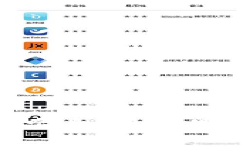 确保您的Tokenim账户安全：五大最佳实践与风险防范指南