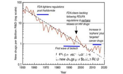 揭秘福建数字货币推广员：如何掌握市场潮流并创造财富