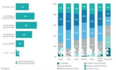 全球视野下的数字货币：前沿评论节目盘点