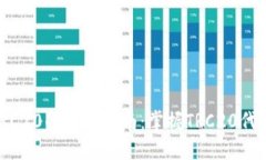Tokenim使用TRC20的全面指南：掌握TRC20代币的创作与