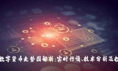 同花顺数字货币走势图解析：实时行情、技术分