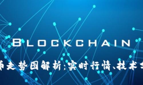 同花顺数字货币走势图解析：实时行情、技术分析及投资策略