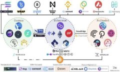 biao ti/biao ti im2.0钱包的创建步骤与注意事项详解